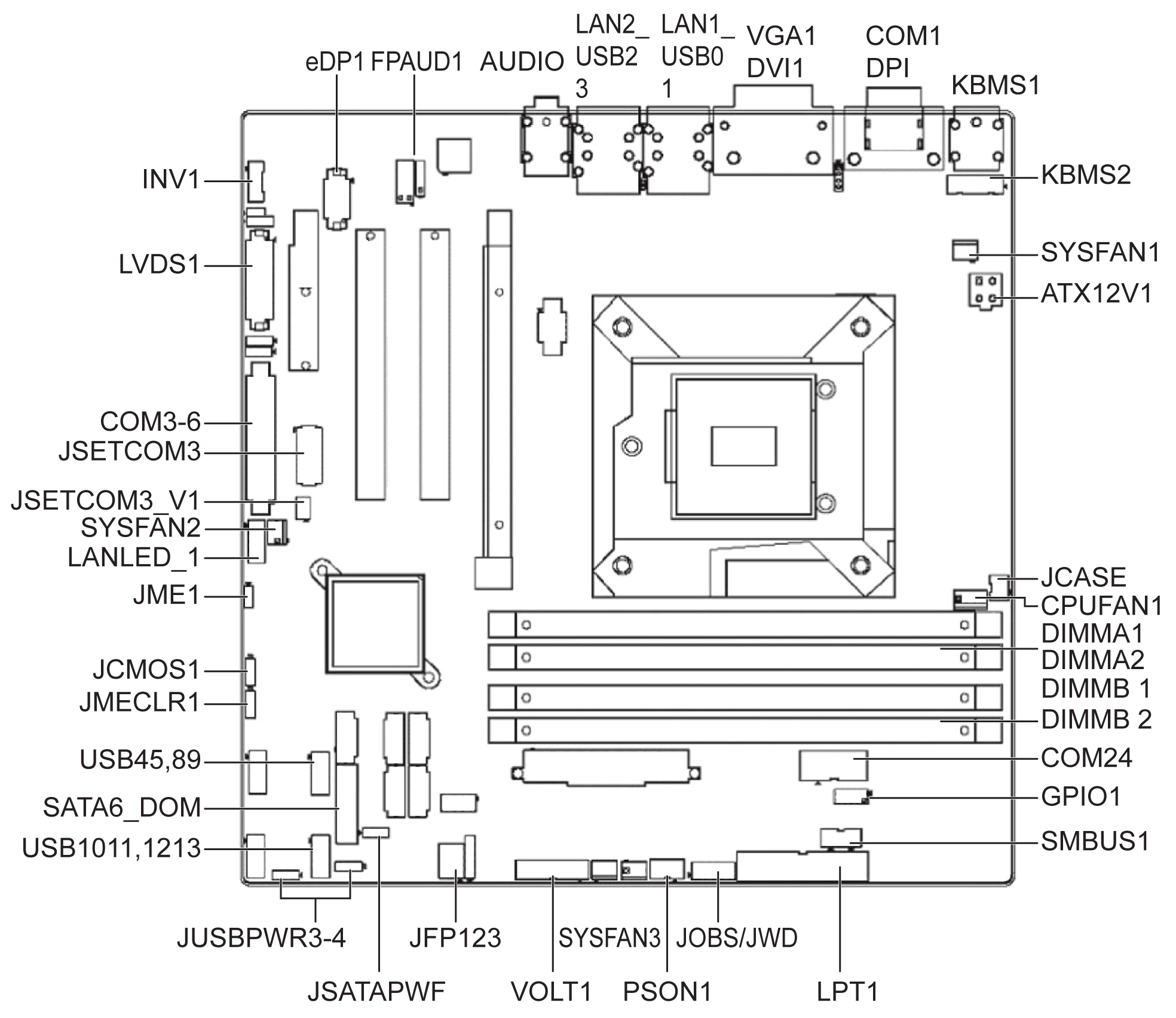 Description of the Rack iPC Universal and Optimized Motherboard
